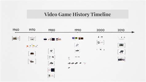 Video Game History ‑ Timeline & Facts.